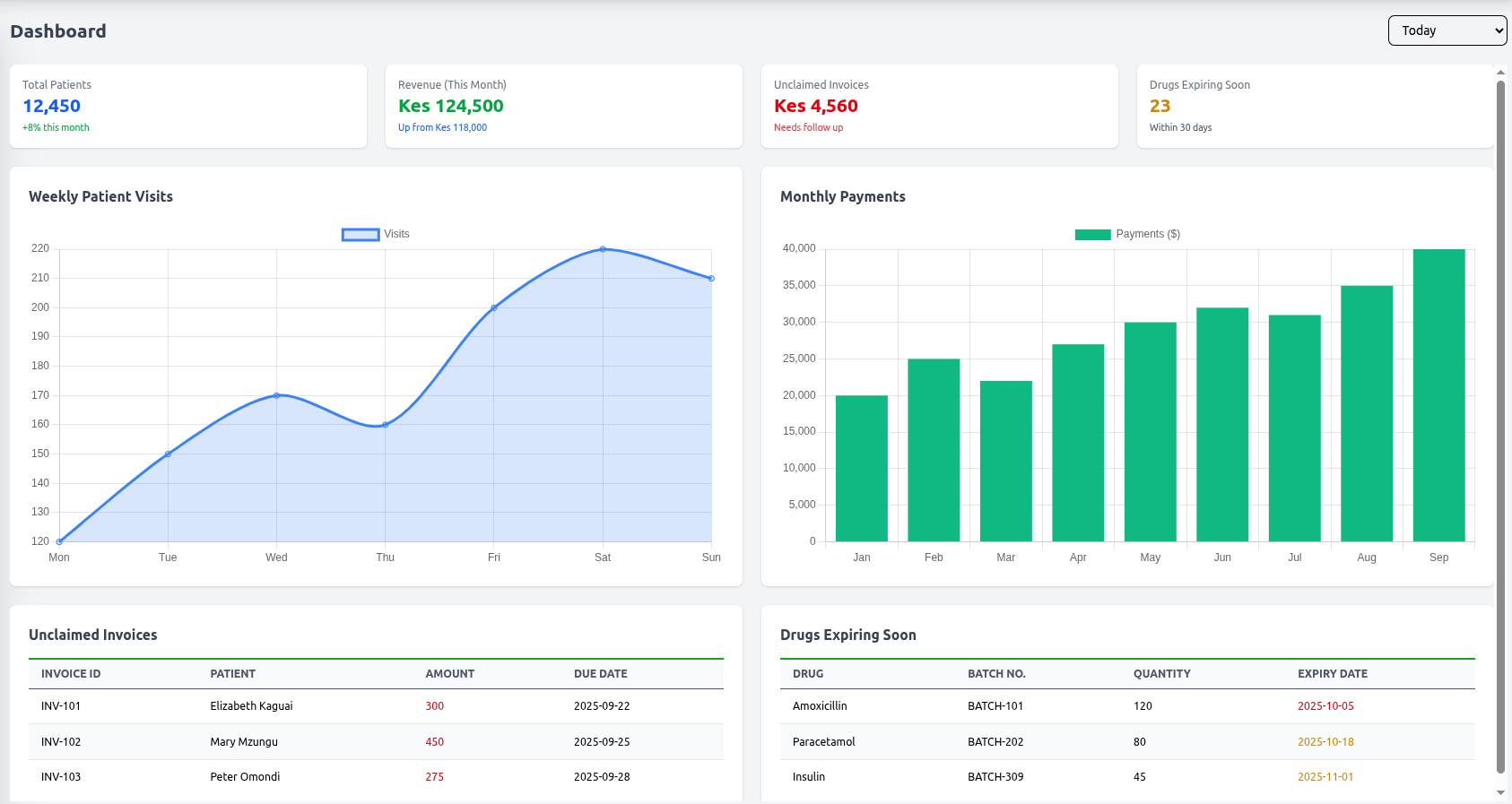 Hospixal Dashboard